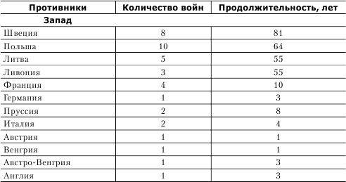 Москва – третий Рим, и четвертому не бывать. Российская история в афоризмах.