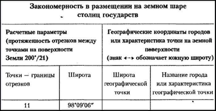 Таблица 22. Рождение и гибель цивилизаций Кваша отзывы.