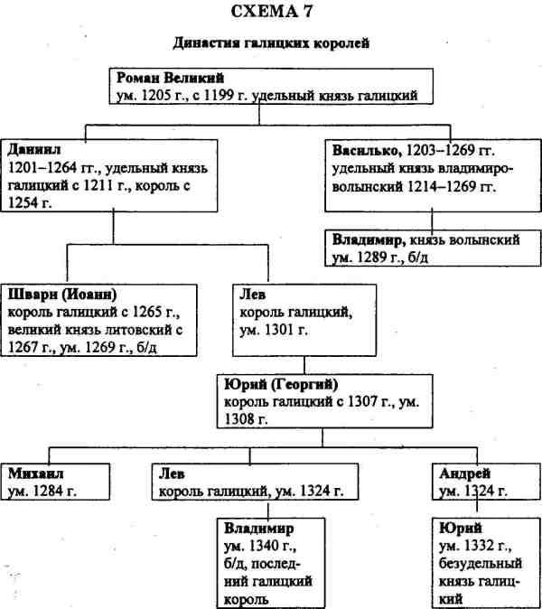 Схема управления литовским государством история 6 класс