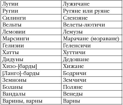 Русские корни. Мы держим Небо (сборник).