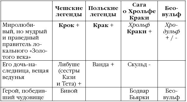 Глава ІIІ В зареве великих пожаров: от падения Рима до Браваллы. Русские корни. Мы держим Небо (сборник).