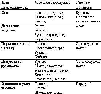 Самоорганизация изнутри наружу