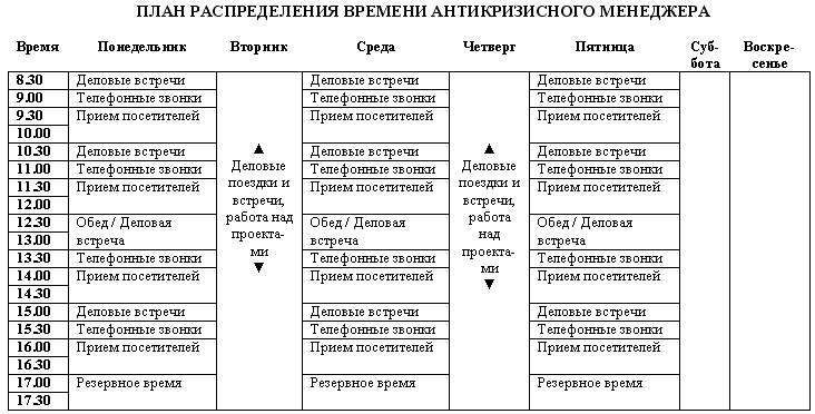 План распределения времени