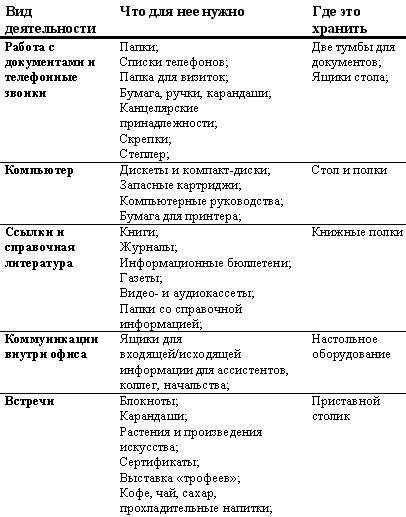 Самоорганизация изнутри наружу