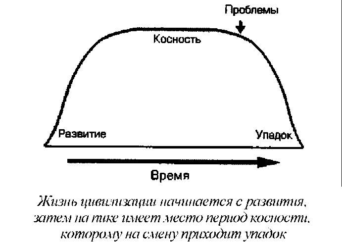 Косность. Косность это в психологии. Спонтанная Эволюция. Проблема косности.