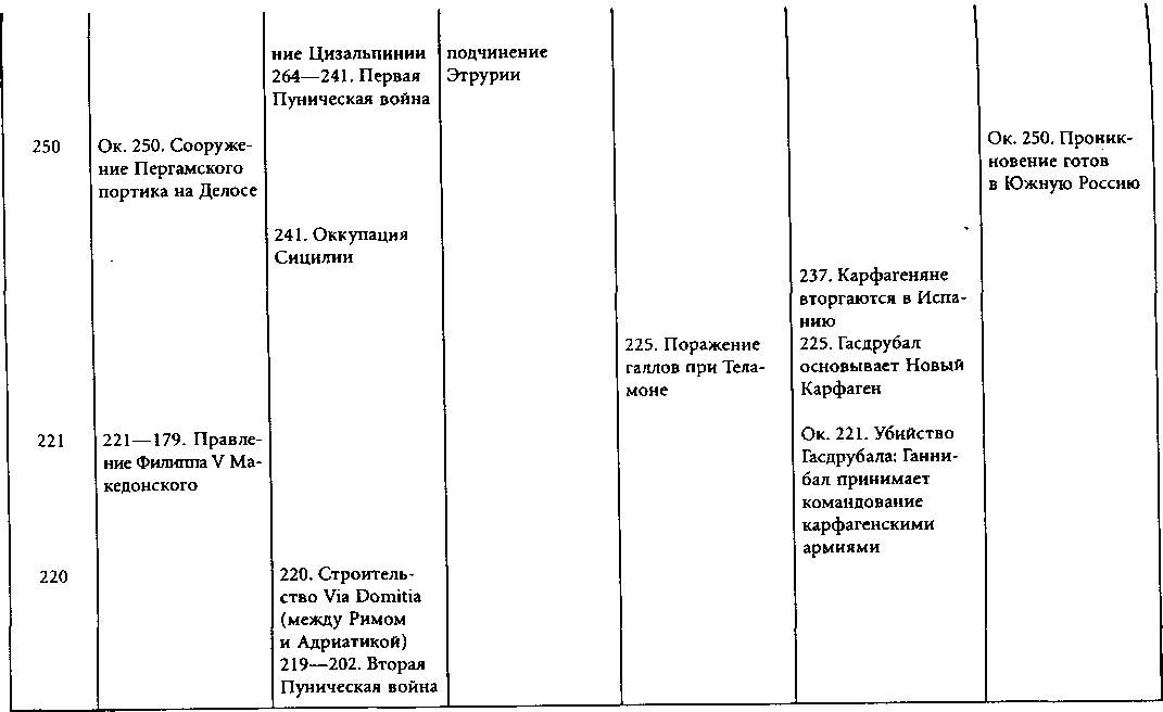 Потерянные цивилизации таблица по географии 10 класс. Погибшие цивилизации таблица. Погибшие цивилизации древности таблица. Погибшие потерянные цивилизации география. Погибшие потерянные цивилизации таблица 10.