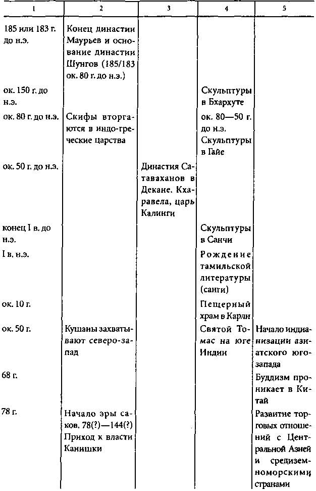 Хронологически номинальная схема