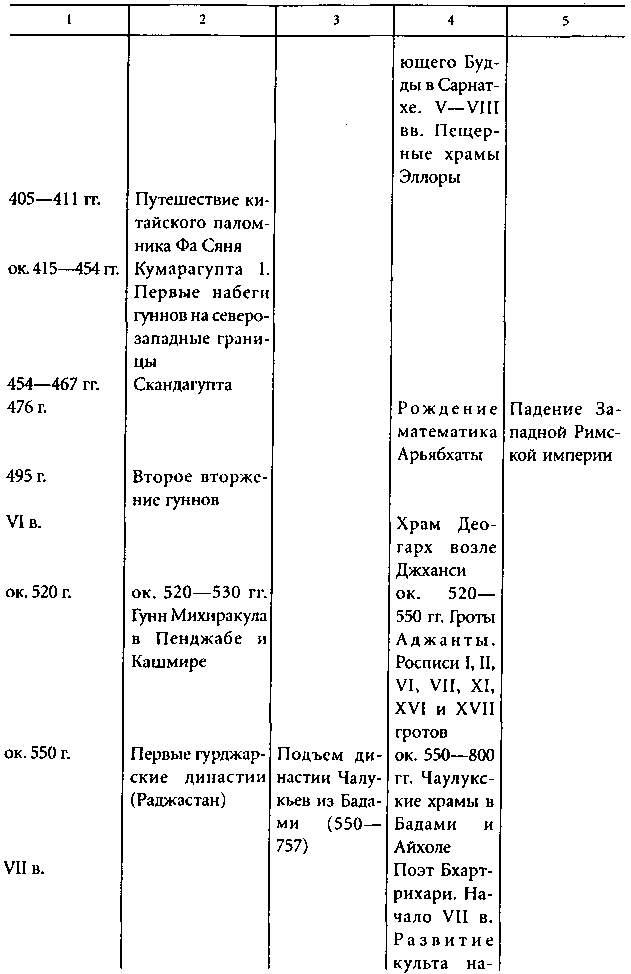 Хронологически номинальная схема