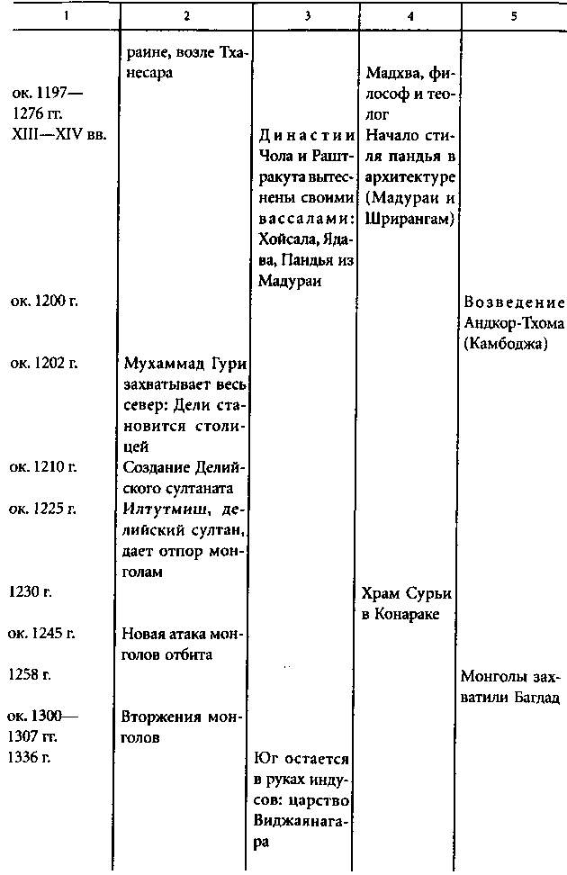 Хронологически номинальная схема