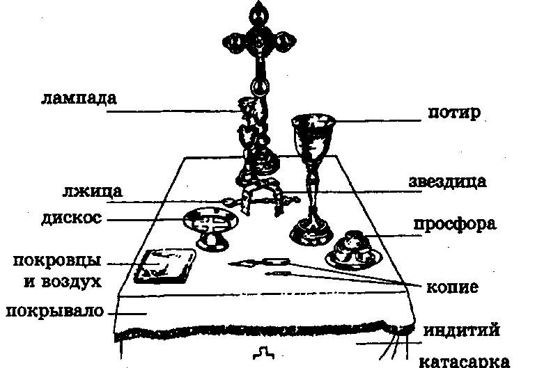 Схемы каждения для диакона