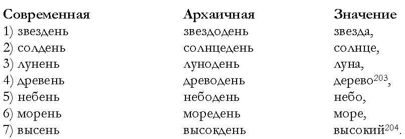 ����� VIII. ���� � �����?�. ������ �������� �������.