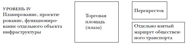 С точки зрения транспортной. Уровни транспортного планирования. Уровни транспортного планирования пример.