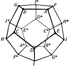 Рисунок правильного додекаэдра