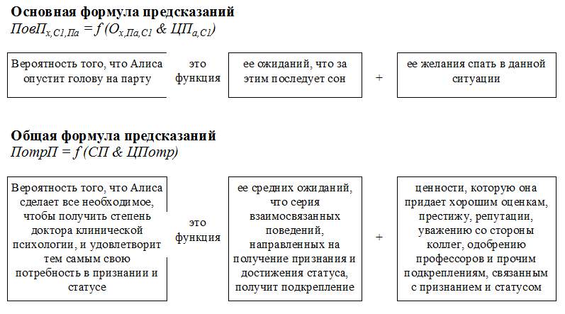 Дж роттер схема поведения