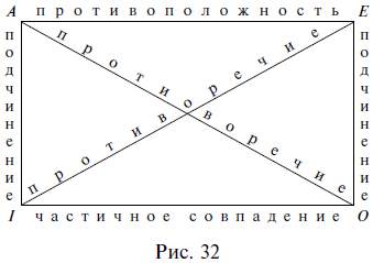 Параллельные прямые не пересекаются круги эйлера