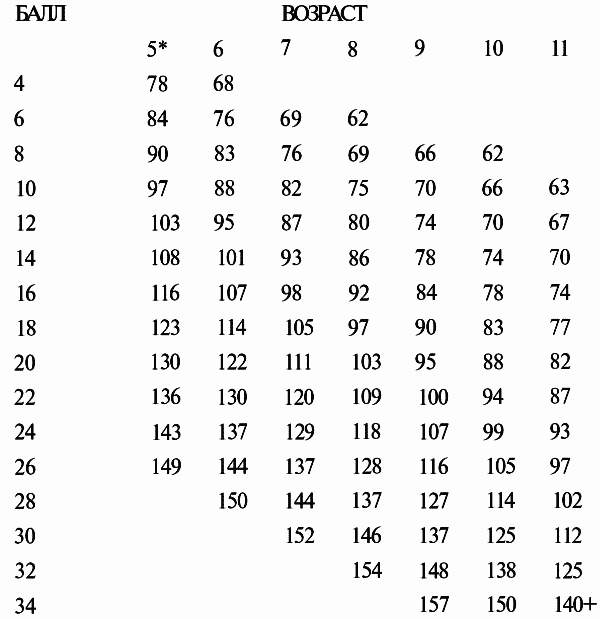 Тест три я. Тест 3-15. Тест 3a200 ком. Атао тест .03.