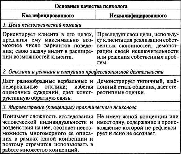 По какой линии осуществляется руководство деятельностью практического психолога