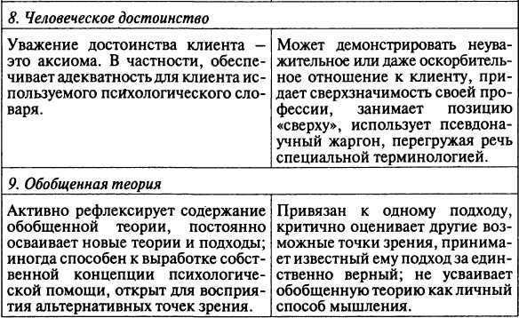 По какой линии осуществляется руководство деятельностью практического психолога