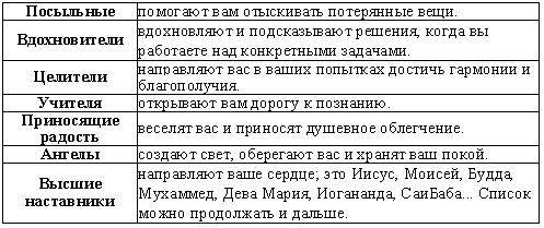 Живите по небесному плану соня чокет