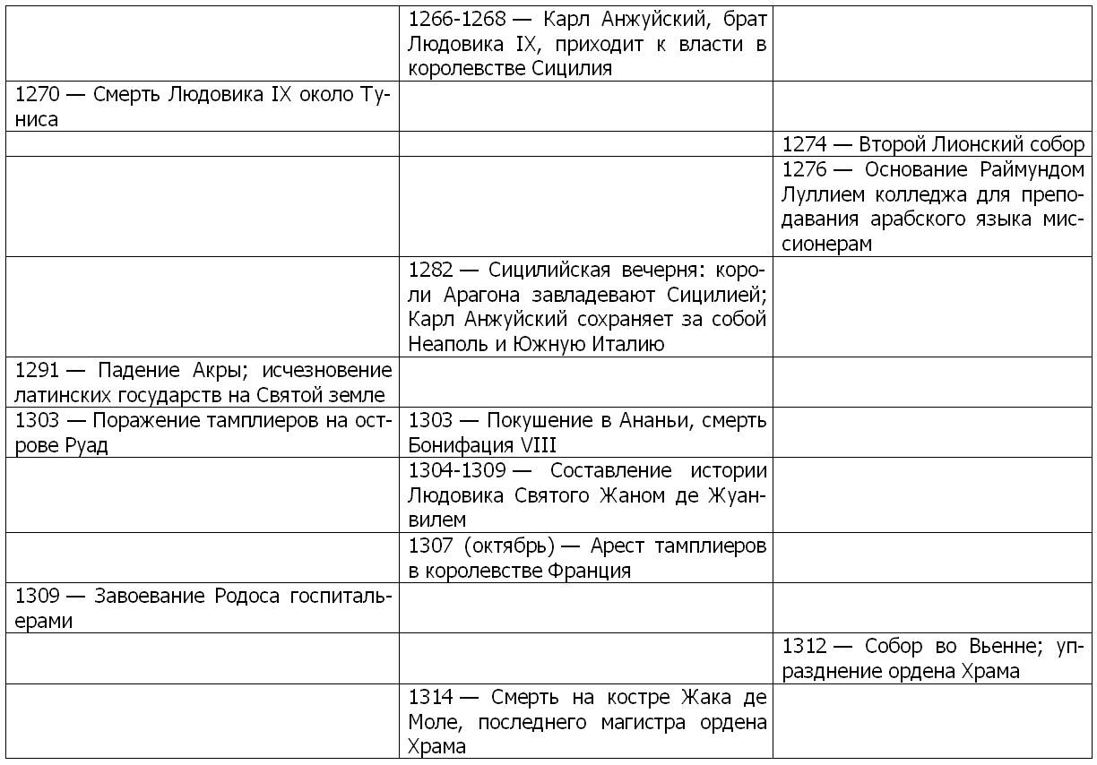 Крестовые походы таблица 6 класс история. Демурже Ален. Жизнь и смерть ордена тамплиеров. 1120-1314. Крестовые походы таблица 6 класс. Жизнь и смерть ордена тамплиеров. Жизнь и смерть ордена тамплиеров 1120-1314.