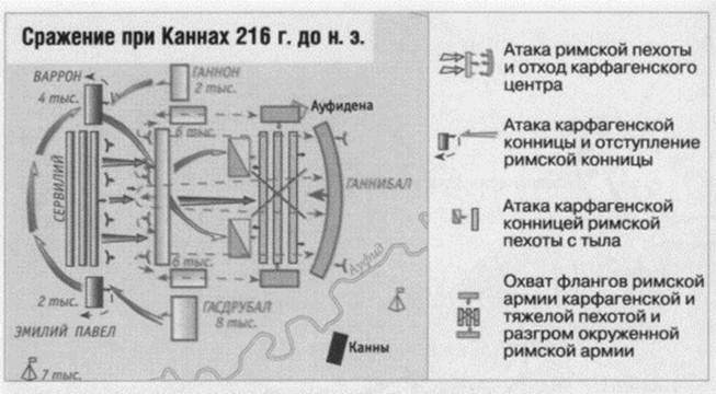 Схема битвы при каннах 5 класс история