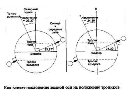  12.   .  IV.  .  ,  .  .      .    ...